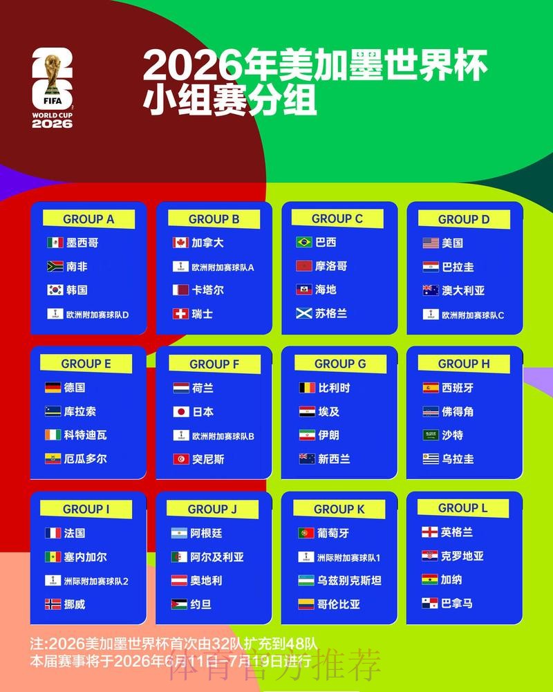 2026世界杯阵容分析网站