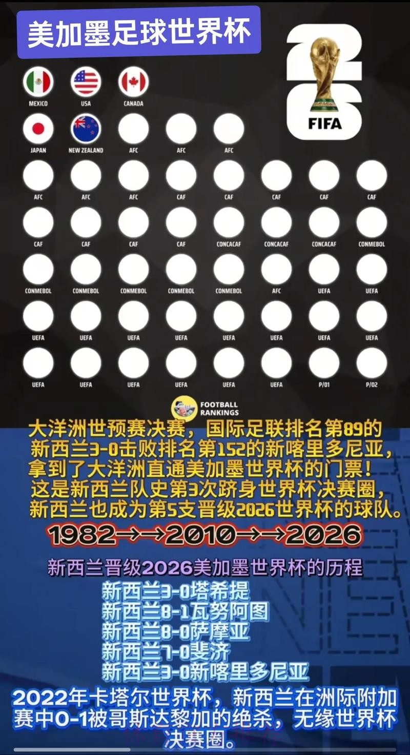 2026美加墨世界杯盘口分析哪里看 2026美加墨世界杯盘口分析哪里看